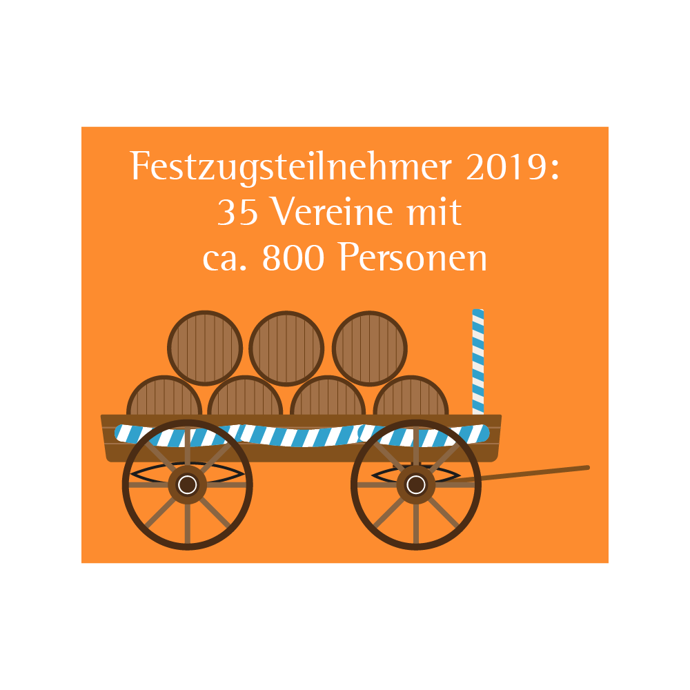 Infoblatt: Festzugsteilnehmer 2019: 35 Vereine mit ca. 800 Personen